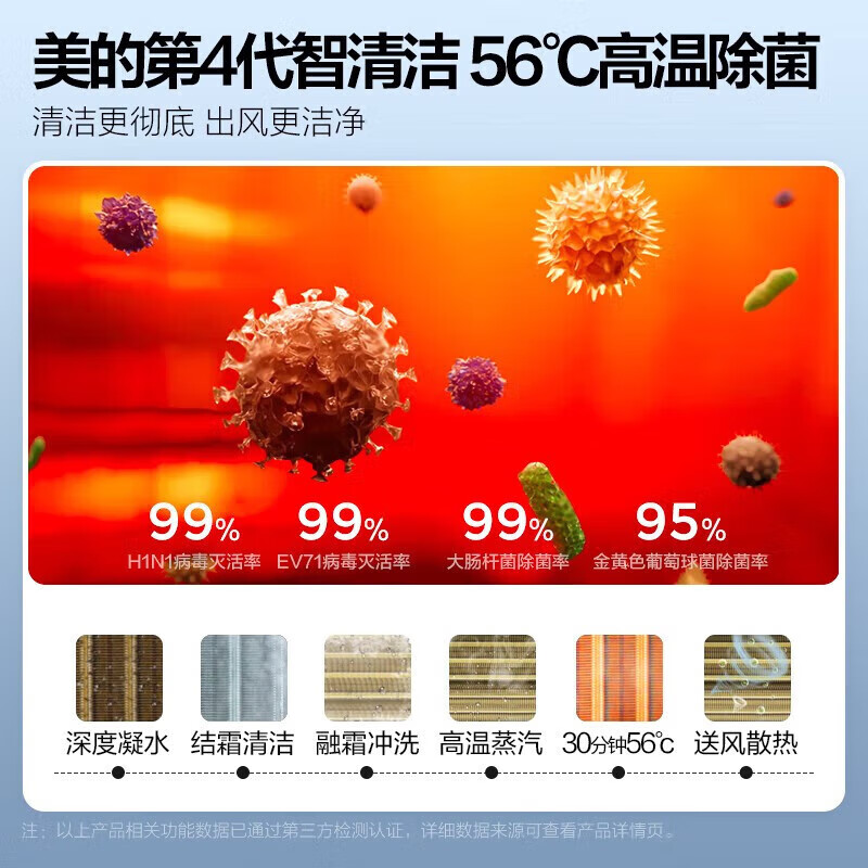 Midea Air Conditioner Big 3 HP Fengjin Class One Energy Efficiency Variable Frequency Heating and Cooling Home Living Room Vertical Cylindrical Cabinet Official