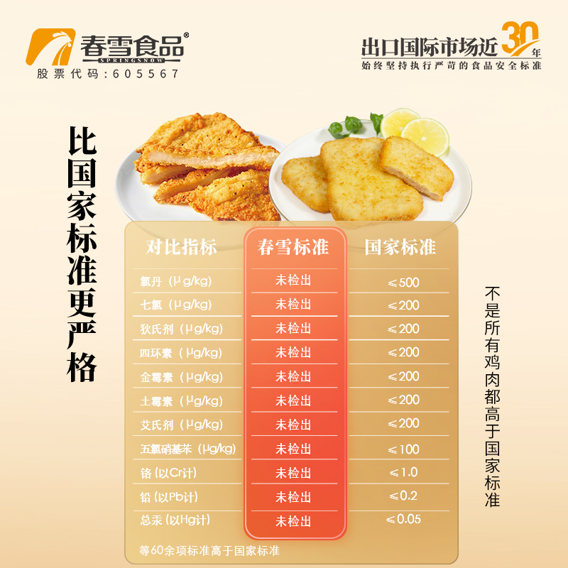 春雪食品大鸡排椒香腿排套餐家庭装空气炸锅半成品冷冻新鲜三明治