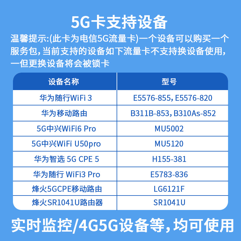 电信流量卡纯流量上网卡5g全国通用不限速cpe大流量随身无线WiFi