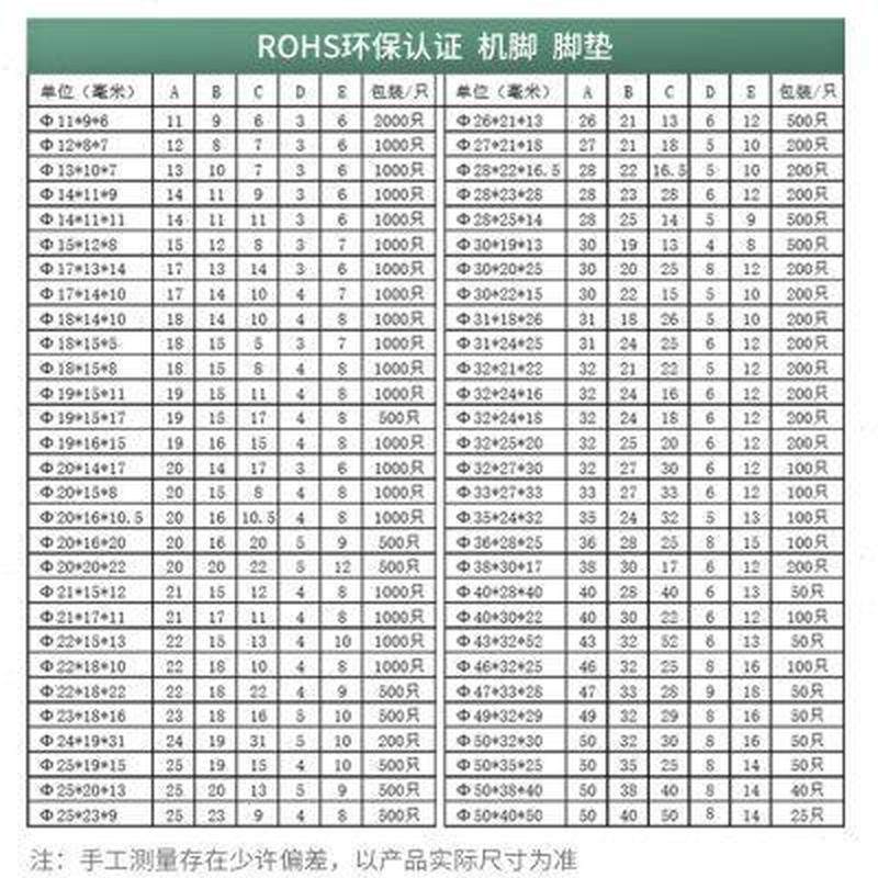 环保橡胶脚垫 家具桌椅减震垫脚 仪器仪表机箱地脚 带垫片袋装,淘宝优惠券,粉丝福利购,淘宝优惠卷