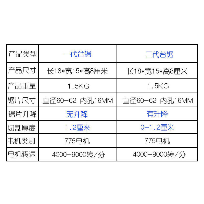迷你96w可升降亚克力软木金属桌面打磨蓝色小台锯,淘宝优惠券,粉丝福利购,淘宝优惠卷