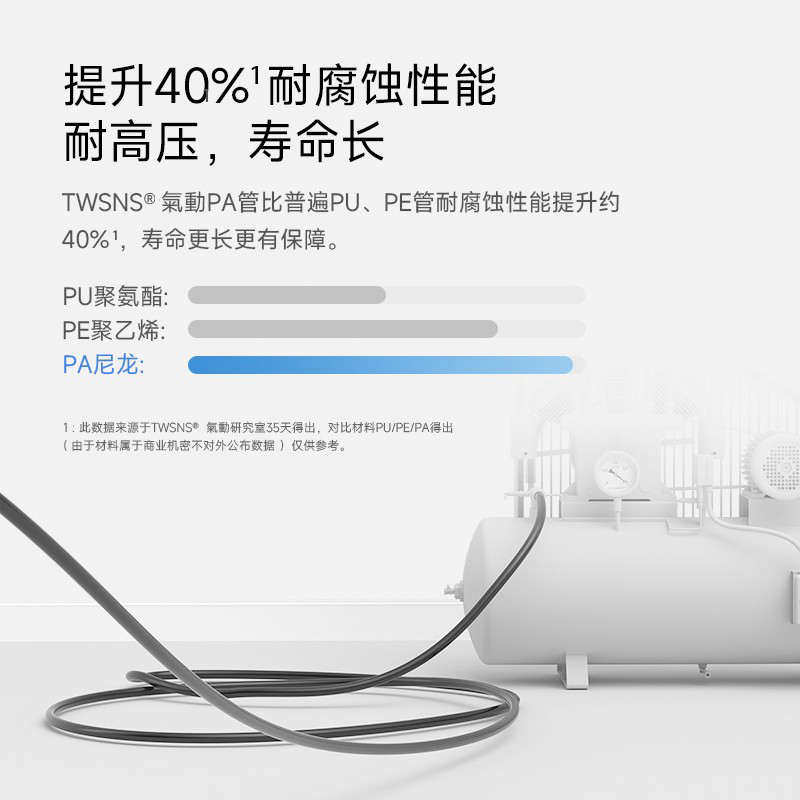 PA12尼龙管黑白色耐酸碱高压高温气管16MM油管PA6/8/10/12*1.5MM,淘宝优惠券,粉丝福利购,淘宝优惠卷