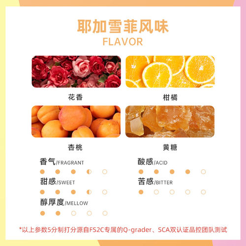 FS2C 埃塞原生种瑰夏花魁耶加雪菲SOE新鲜烘焙精品阿拉比卡咖啡豆 - 图2