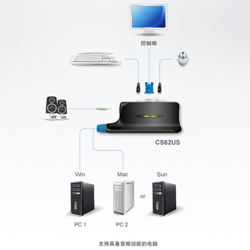 ATEN宏正 CS62US 2端口 USB带线式KVM(0.9米x2), 支持音频 CS62US-AT - 图1