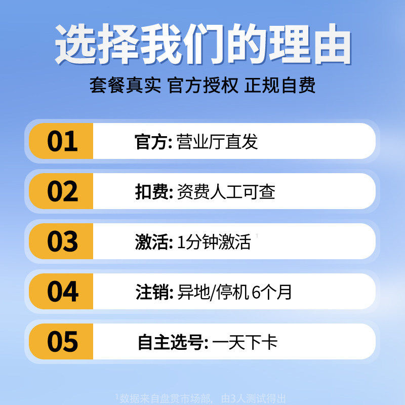 流量卡纯上网全国通用无线大流量卡5G不限速手机电话卡4G,淘宝优惠券,粉丝福利购,淘宝优惠卷
