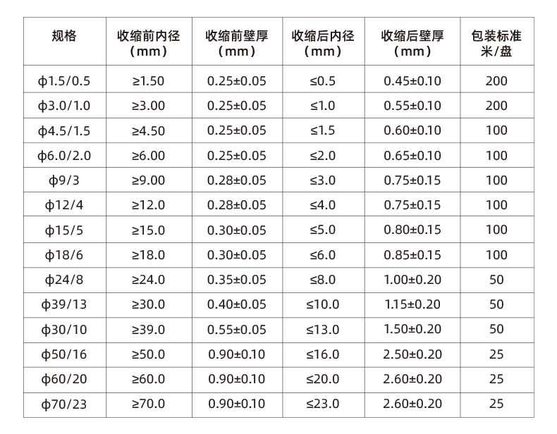 三倍收缩热缩管 不带胶 3倍高收缩率 防水耐用 环保绝缘 性价比高