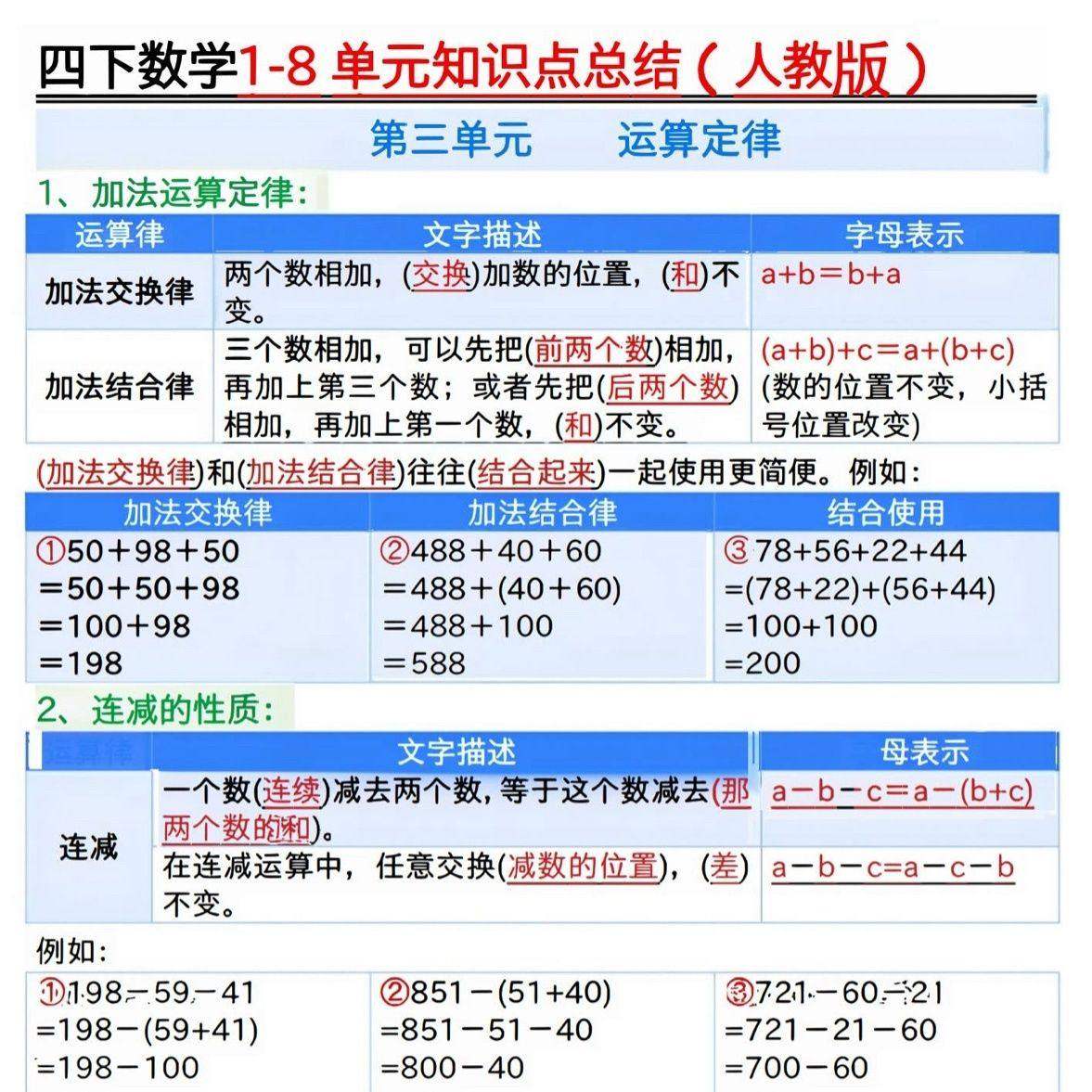 四年级语文下册重点知识点归纳整理数学全册知识点汇总课本同步考,淘宝优惠券,粉丝福利购,淘宝优惠卷