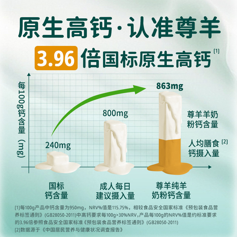 尊羊中老年纯羊奶粉成人无蔗糖高钙独立小包装羊奶正品官方旗舰店