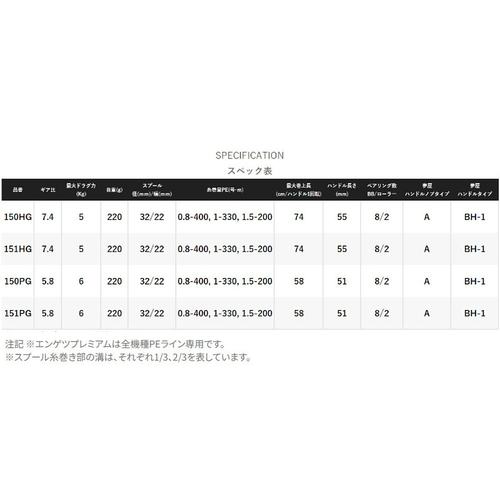 Shimano禧玛诺 Jigging Reel Engetsu Engetsu Premium 151PG 左 - 图2