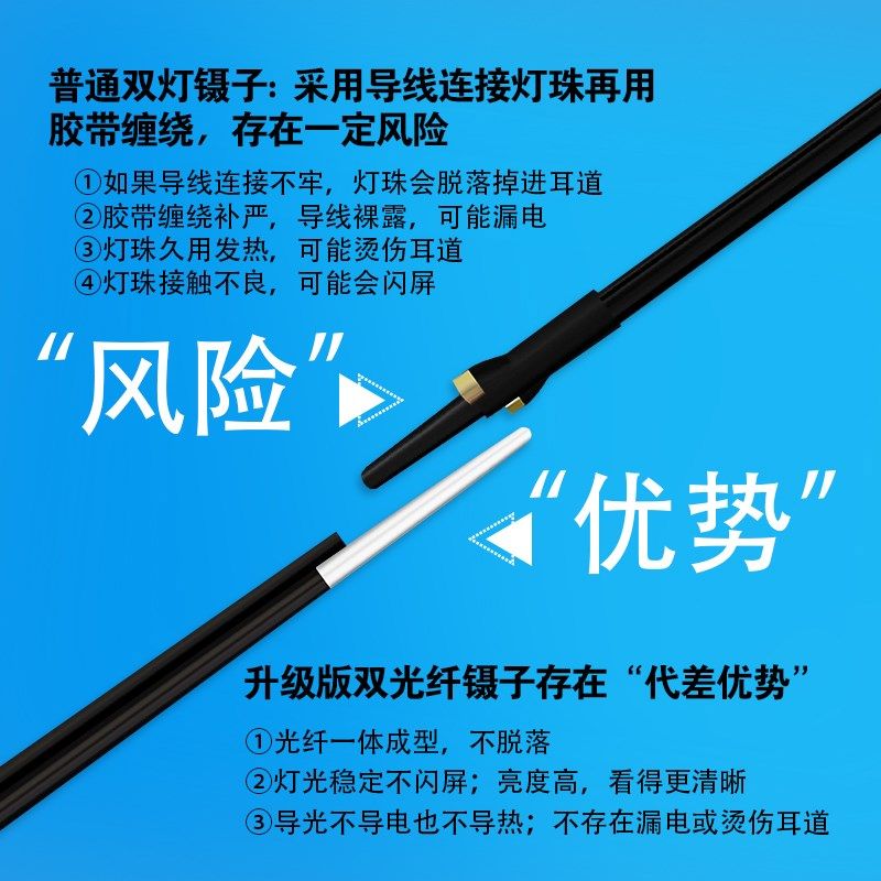 超亮发光耳屎镊子儿童掏耳朵神器安全清理挖耳超细W采耳专业工具,淘宝优惠券,粉丝福利购,淘宝优惠卷