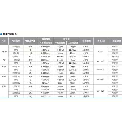 便携式气体检测报警仪  型号SG911-SNG350-CO 库号M60849 - 图1