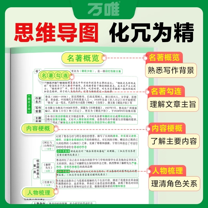 2026版万唯初中名著阅读与中考新考法必读十二本名著导读考点精练经典常谈语文阅读理解专项训练初一二三上册全套课本总复习资料 - 图1