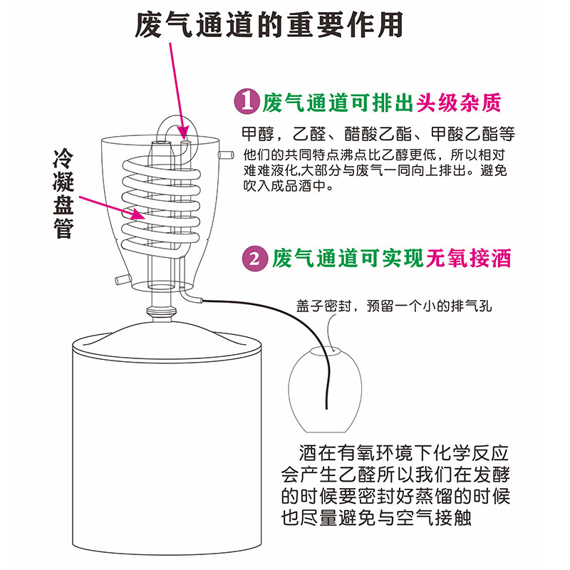 家用小型多功能酿酒机精油纯露设备白酒蒸L酒器蒸馏发酵自动一体,淘宝优惠券,粉丝福利购,淘宝优惠卷