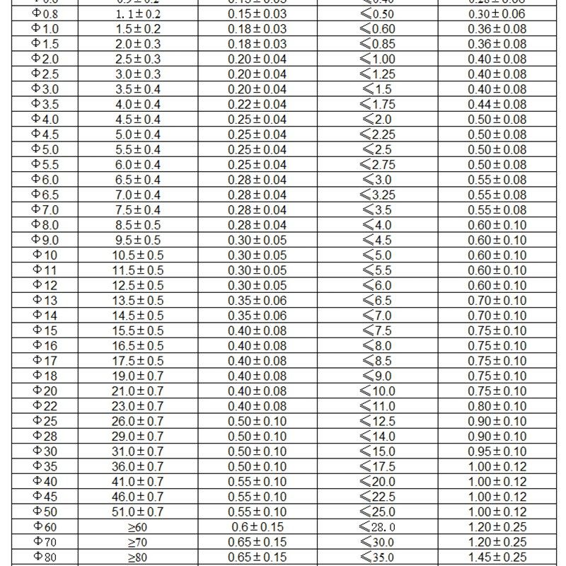 白色热缩管f0.6-80mm 两倍收缩率 收缩快 绝缘环保热缩套管包邮,淘宝优惠券,粉丝福利购,淘宝优惠卷