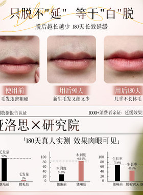 【大牌同款】温和唇部脱毛膏套装