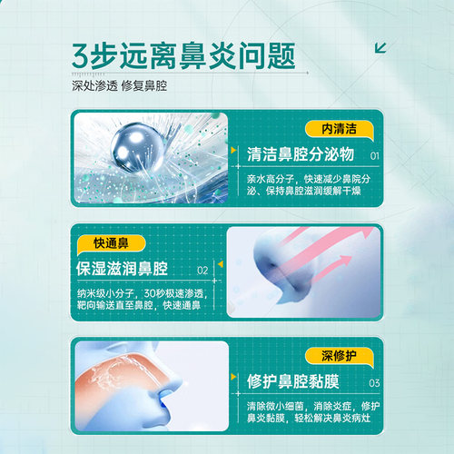 神农匠心鼻炎鼻腔喷雾剂膏过敏性鼻炎鼻窦炎克星鼻塞洗鼻器通鼻气 - 图2