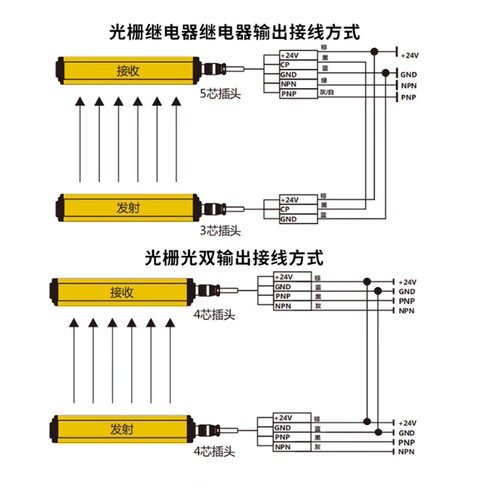 06安全光栅ZOB02/03/04/05-22 24 26 28-K20 K30K40K10-A B-01 02 - 图3