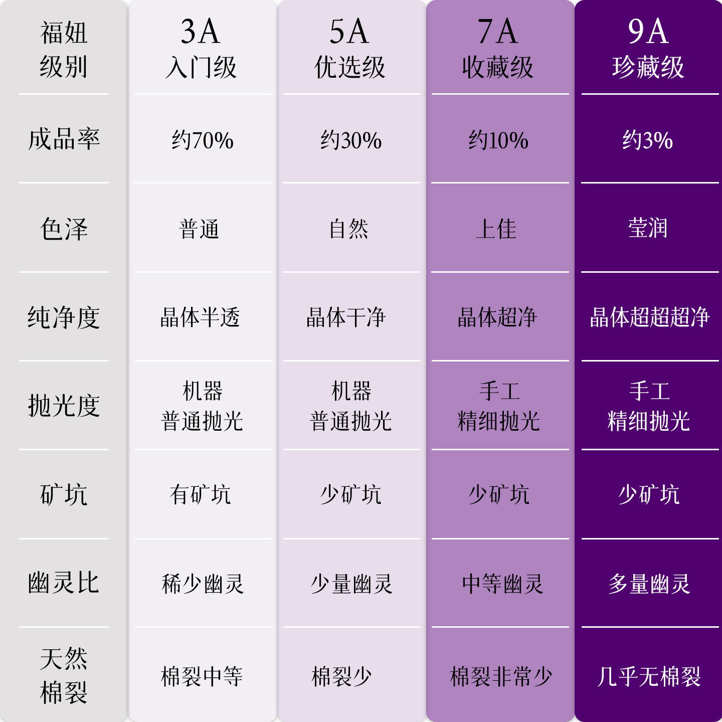 天然紫幽灵散珠单颗水晶紫钛手链diy单珠紫水晶串珠手串珠子配件,淘宝优惠券,粉丝福利购,淘宝优惠卷