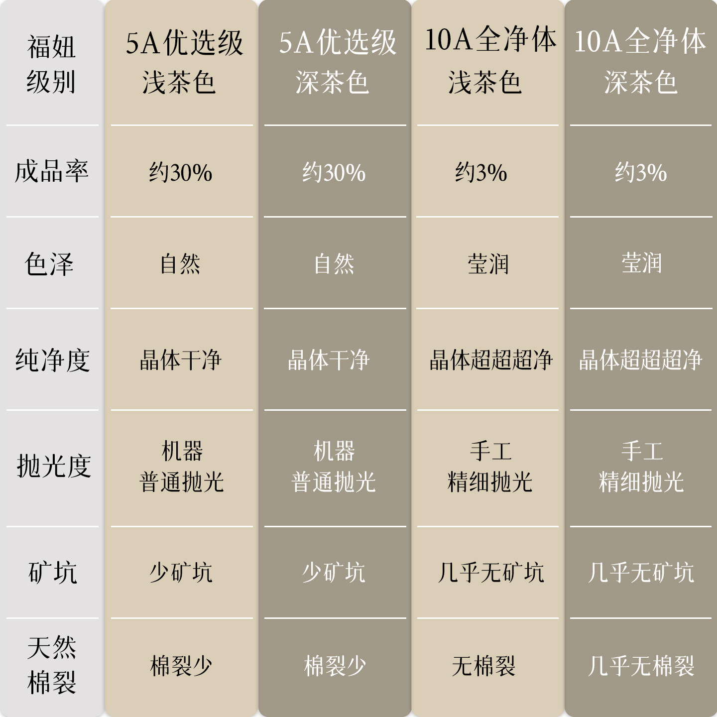 全净体天然茶晶手串女烟晶手链男茶水晶黑色烟水晶净体散珠子,淘宝优惠券,粉丝福利购,淘宝优惠卷