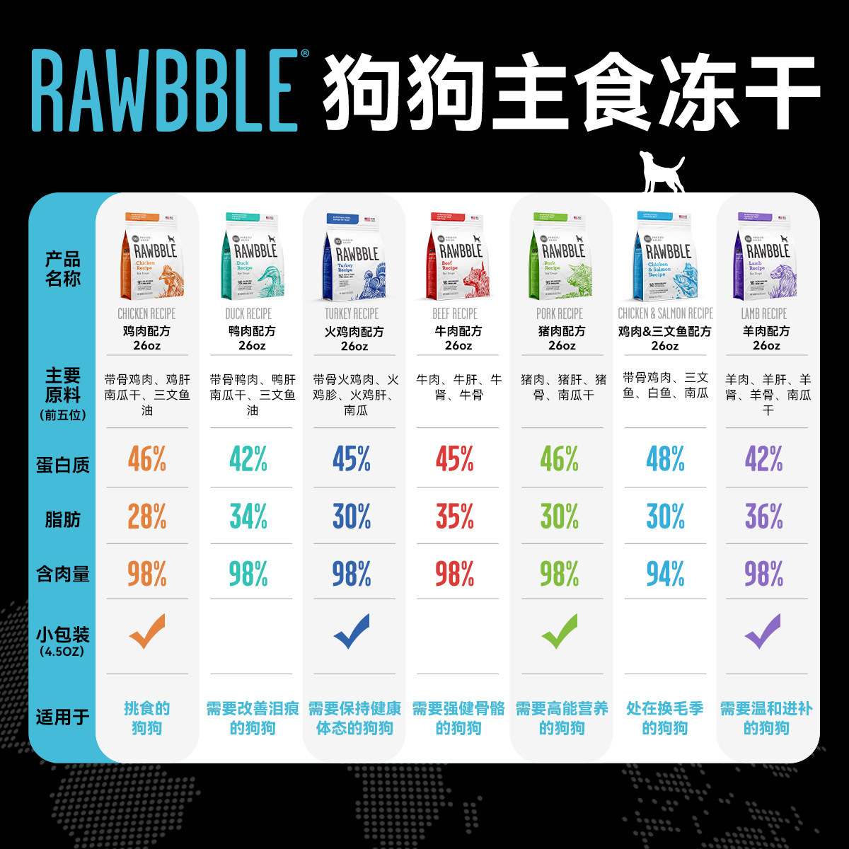 BIXBI毕克比【RB犬冻干猪肉】美国原装进口狗主食营养冻干26oz,淘宝优惠券,粉丝福利购,淘宝优惠卷
