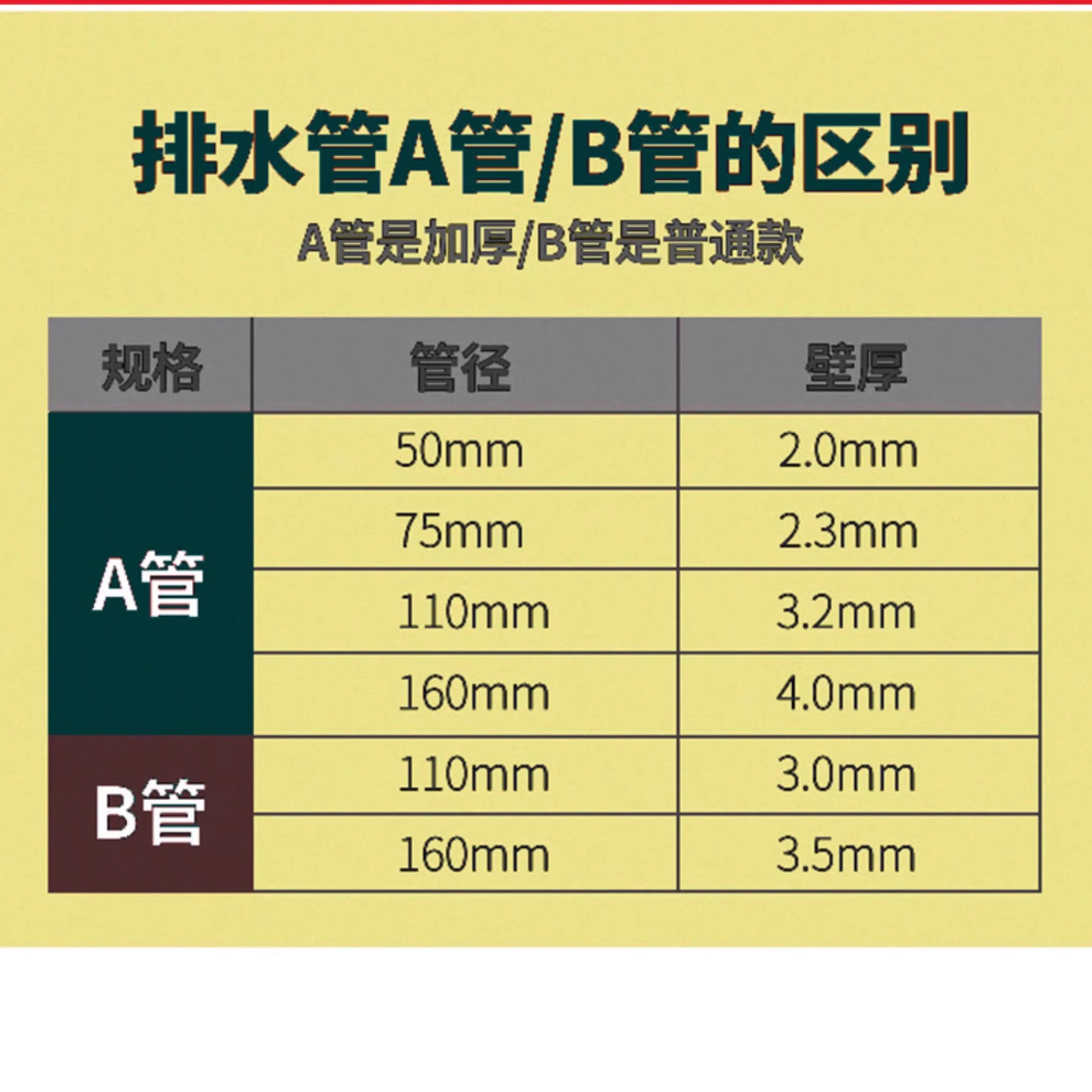 联塑PVC管排水管下水管国标50/75/110/160排污硬管塑料官方旗舰店,淘宝优惠券,粉丝福利购,淘宝优惠卷