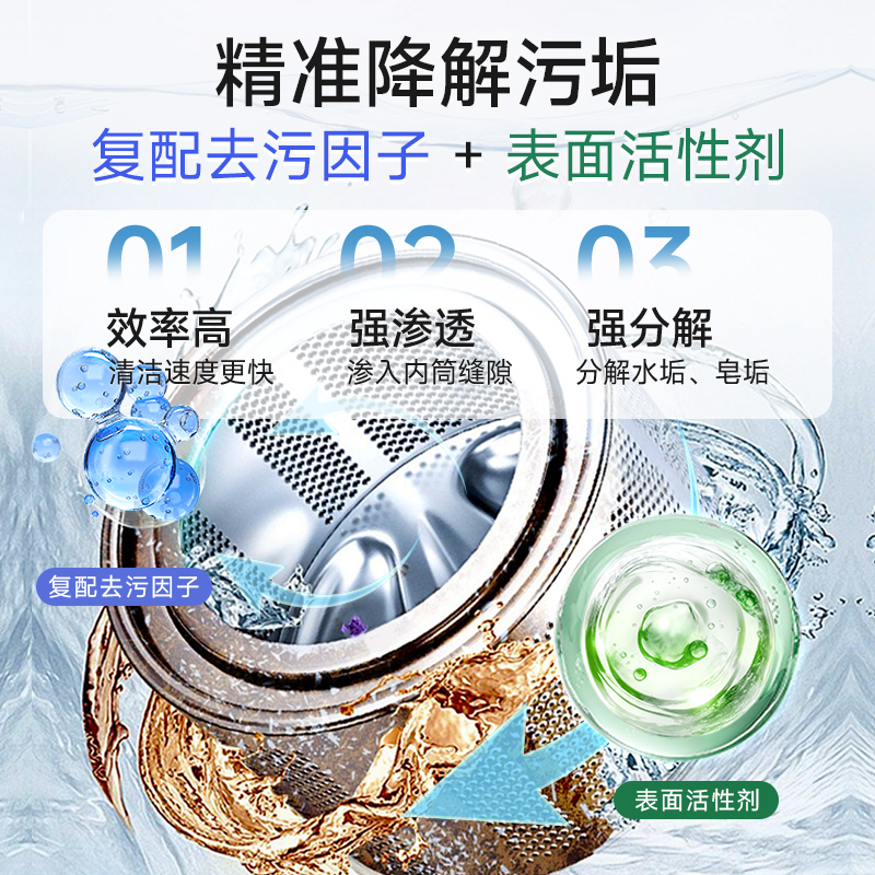 mixpanda洗衣机清洁剂强力除垢杀菌去污深度清洁污渍神器清洗剂