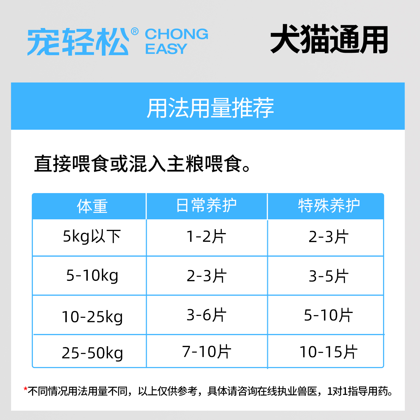 宠轻松小狗软骨素氨糖营养补充剂复合骨肽软骨素片比熊泰迪雪纳瑞 - 图1