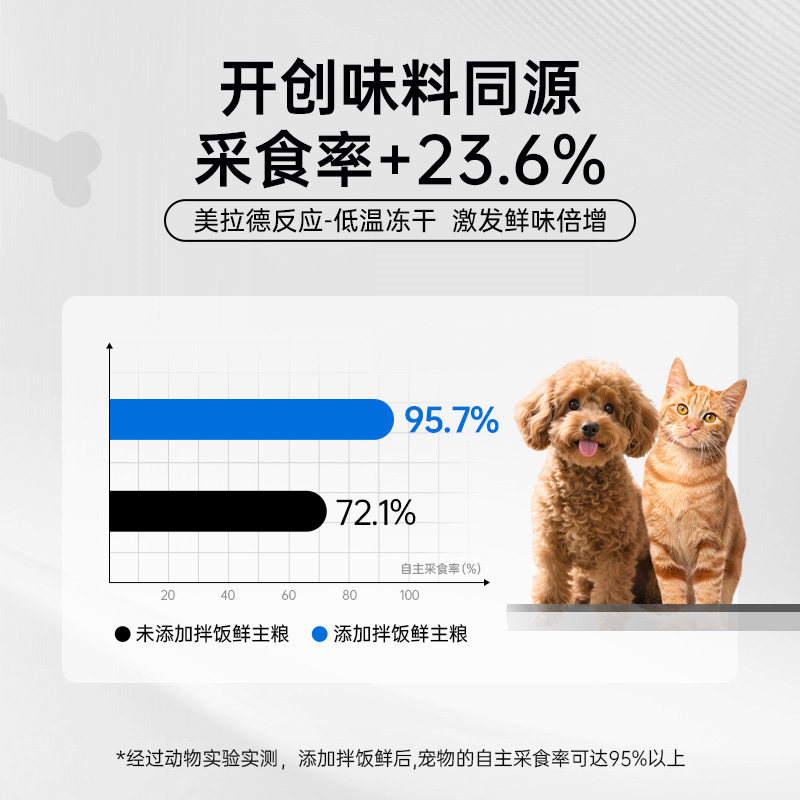 贝因美萌宠系猫咪鸭肉梨肉松拌饭宠物零食猫狗粮伴侣【25年6月产,淘宝优惠券,粉丝福利购,淘宝优惠卷