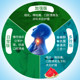Difflam throat spray ສໍາລັບເຈັບຄໍ