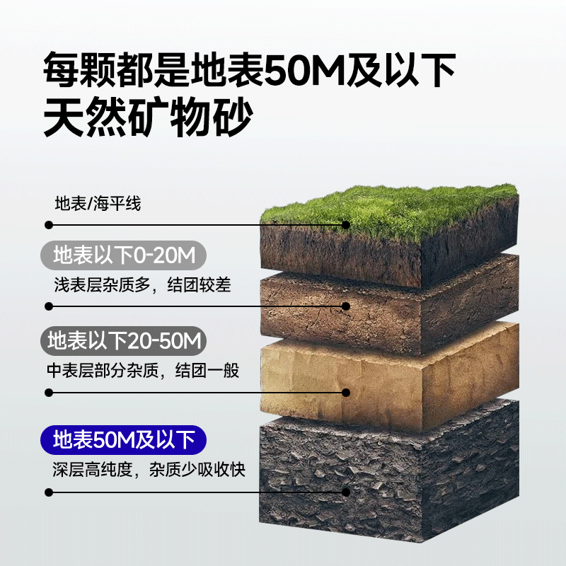 柠檬味猫砂10斤包邮除臭膨润土猫砂低尘结团紧实不易粘底5kg