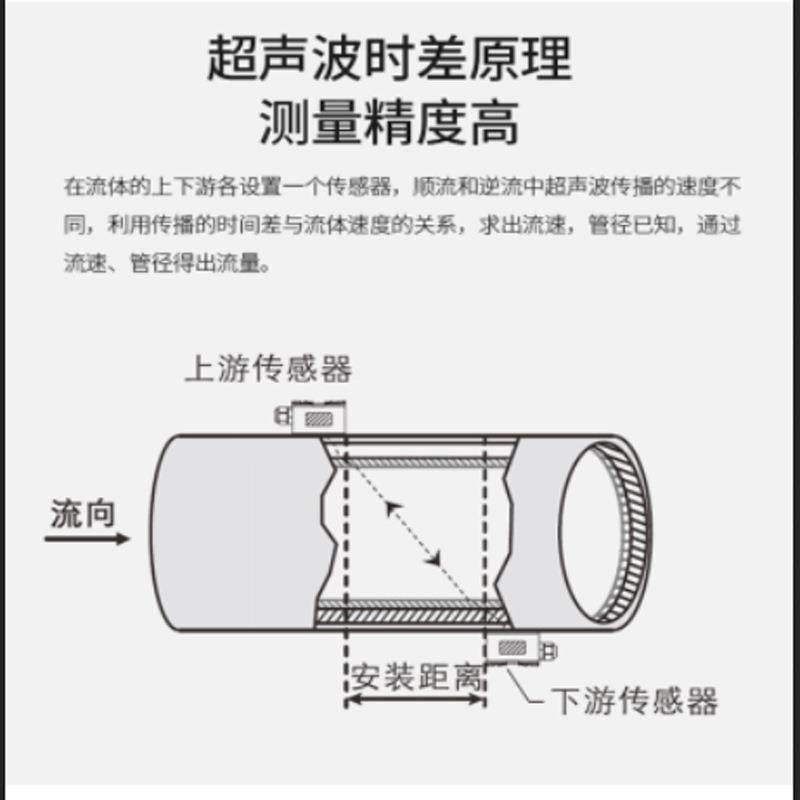 超声波流量计外贴流量计壁挂管段冷热量表插入汽油供暖空调冷却水,淘宝优惠券,粉丝福利购,淘宝优惠卷