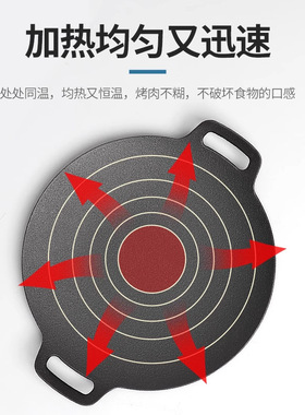 铸铁户外烤盘韩式烤肉盘铁板烧家用无涂层不粘烤肉锅卡式炉烤烤盘