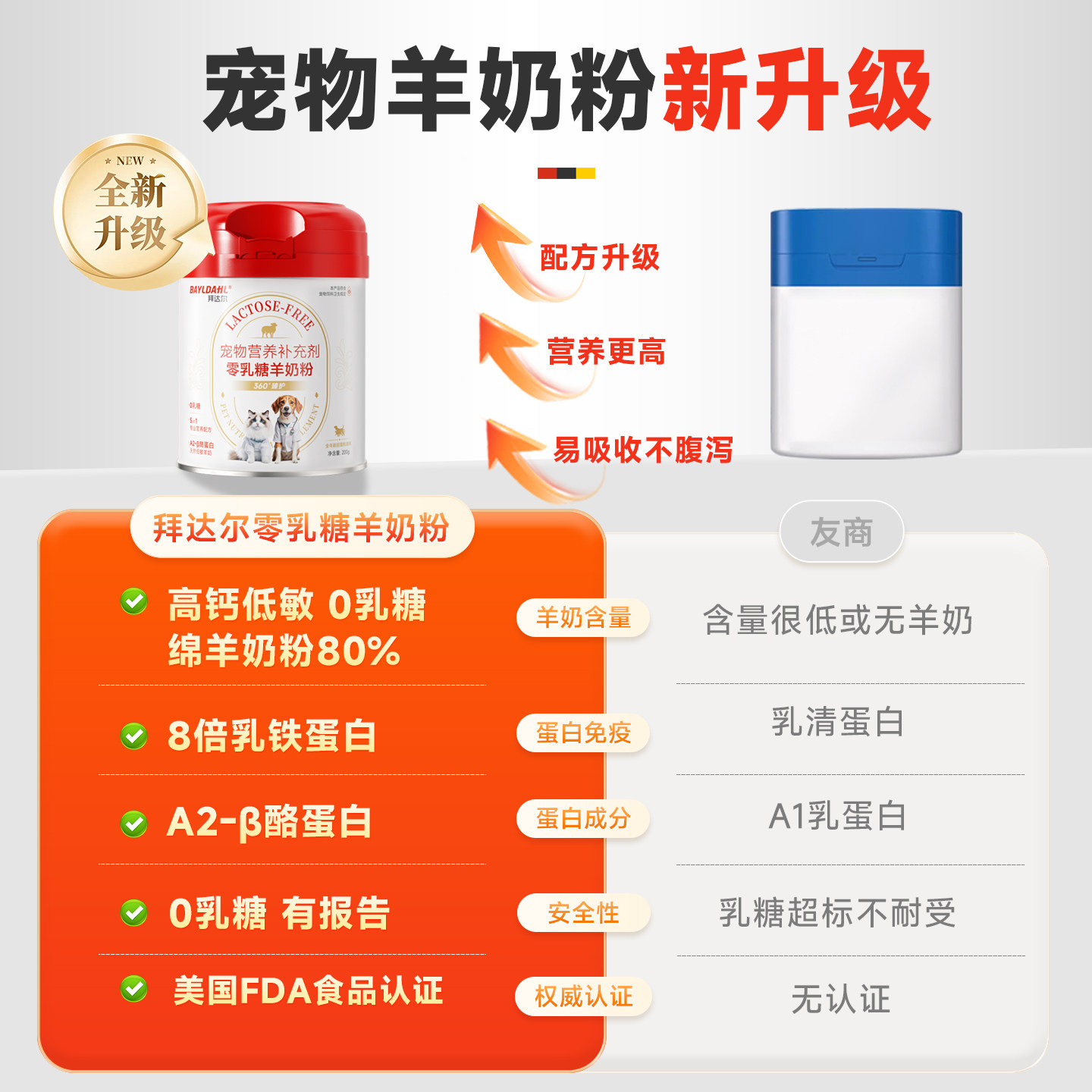 拜达尔幼犬羊奶粉0乳糖幼犬幼狗专用泰迪金毛柯基宠物小狗奶粉,淘宝优惠券,粉丝福利购,淘宝优惠卷
