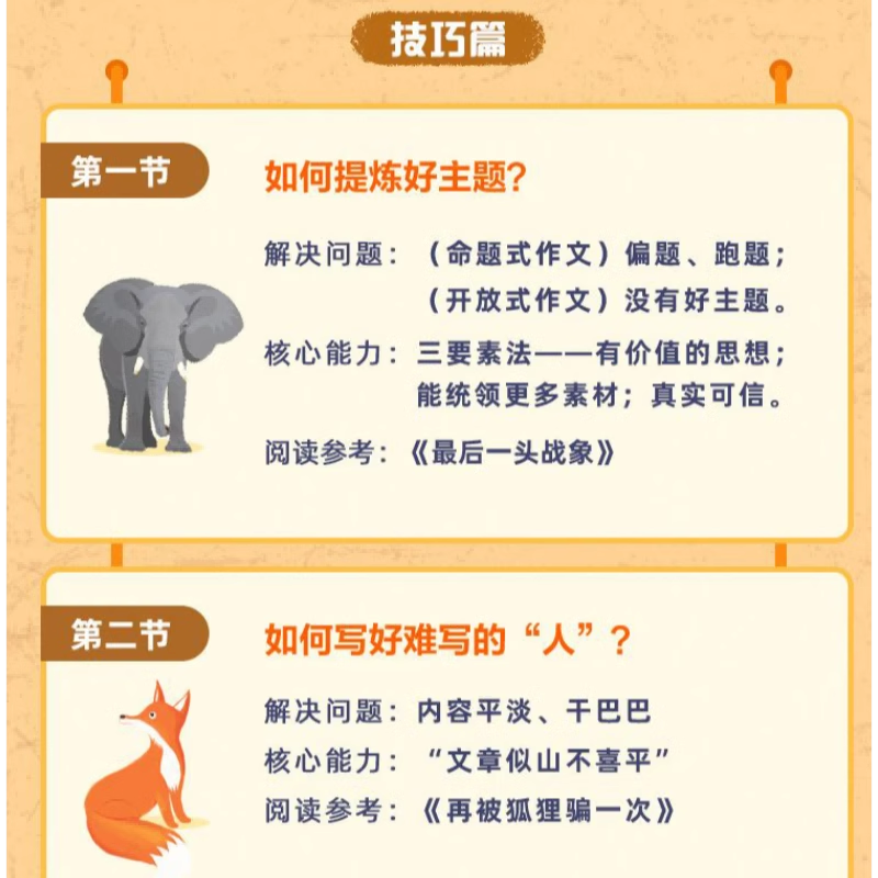 【学而思网校】沈石溪给孩子讲写作实用小技巧学生视频录播课程