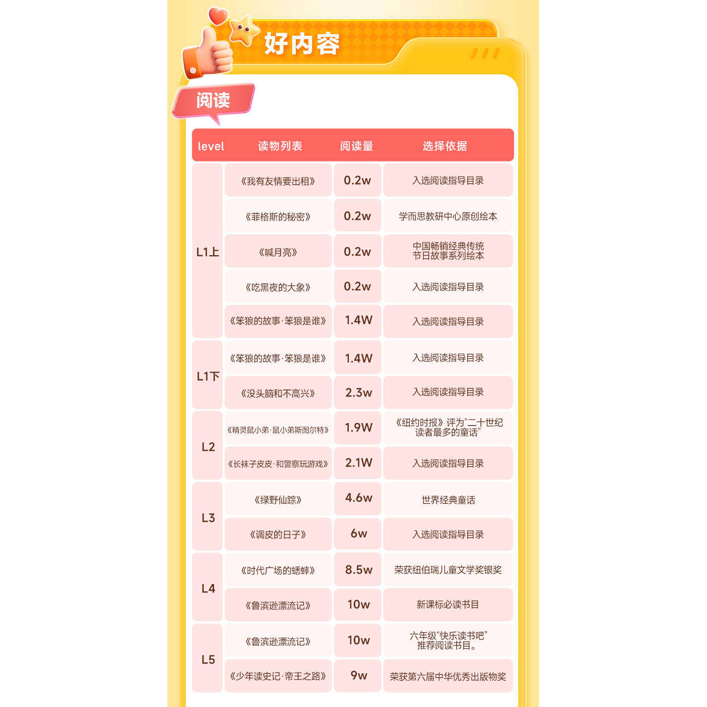 学而思伴读书房大语文创作培养阅读提升写作学而思网校课程书-zm1,淘宝优惠券,粉丝福利购,淘宝优惠卷