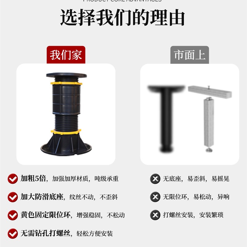 热销可调节万能支撑器水景石材床板床架支撑架支撑柱床腿支撑脚 - 图1