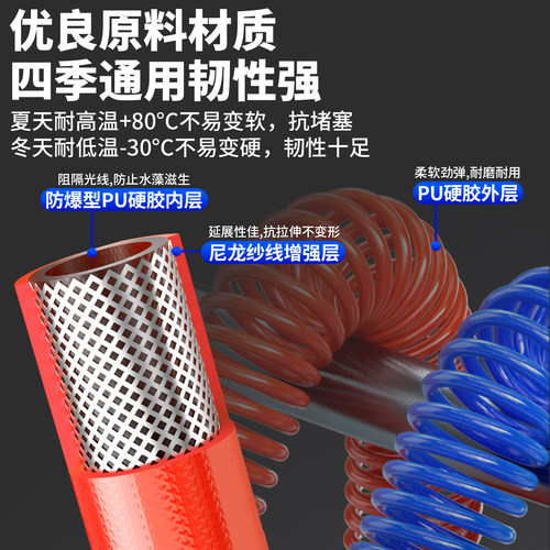 三层夹纱管气动防爆高压弹簧软管PU防冻打气泵空压机风炮8mm10/12 - 图1