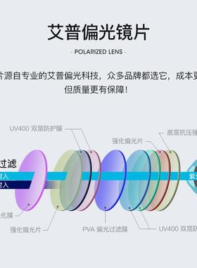 派丽蒙CC镜配件太阳眼镜抗UV磁吸镜片男士开 车专用偏光太阳镜女