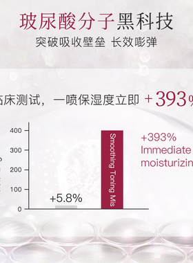 妆前补水喷雾精华爽肤水保湿紧致