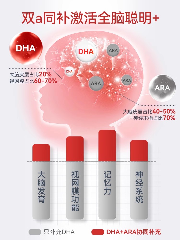 American caredeply infant and child DHA DSM seaweed oil capsules for babies to nourish brain memory