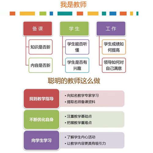 人教版pep小学英语优质课公开课3456五四三六年级上下册ppt教案 - 图3