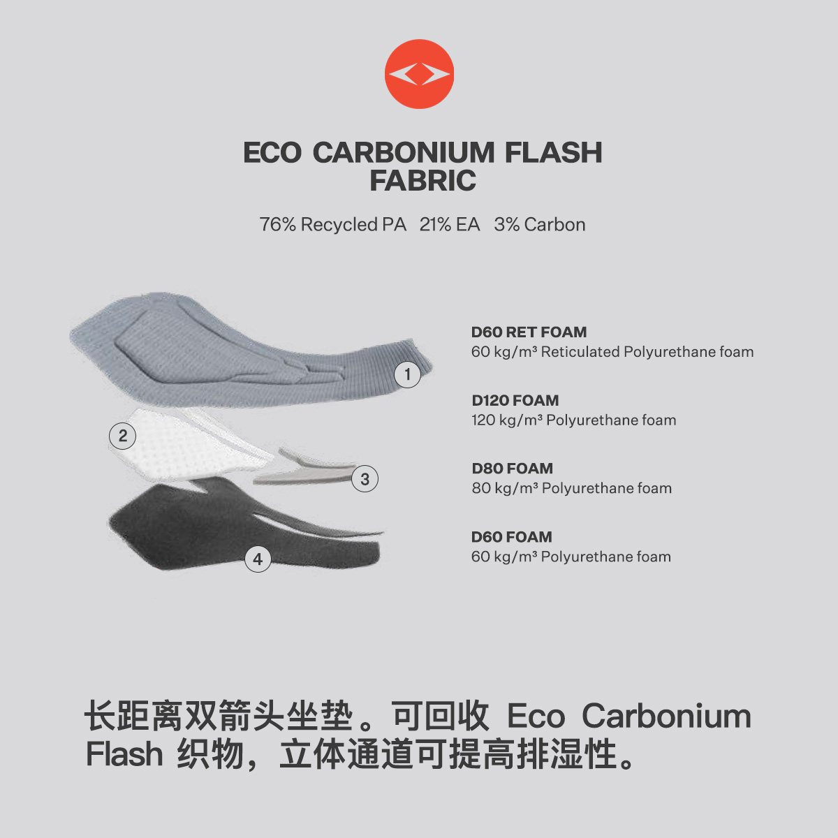 GRC桀骜无尽夏季新款骑行裤麻烦星球联名双箭头骑行服背带短裤女,淘宝优惠券,粉丝福利购,淘宝优惠卷