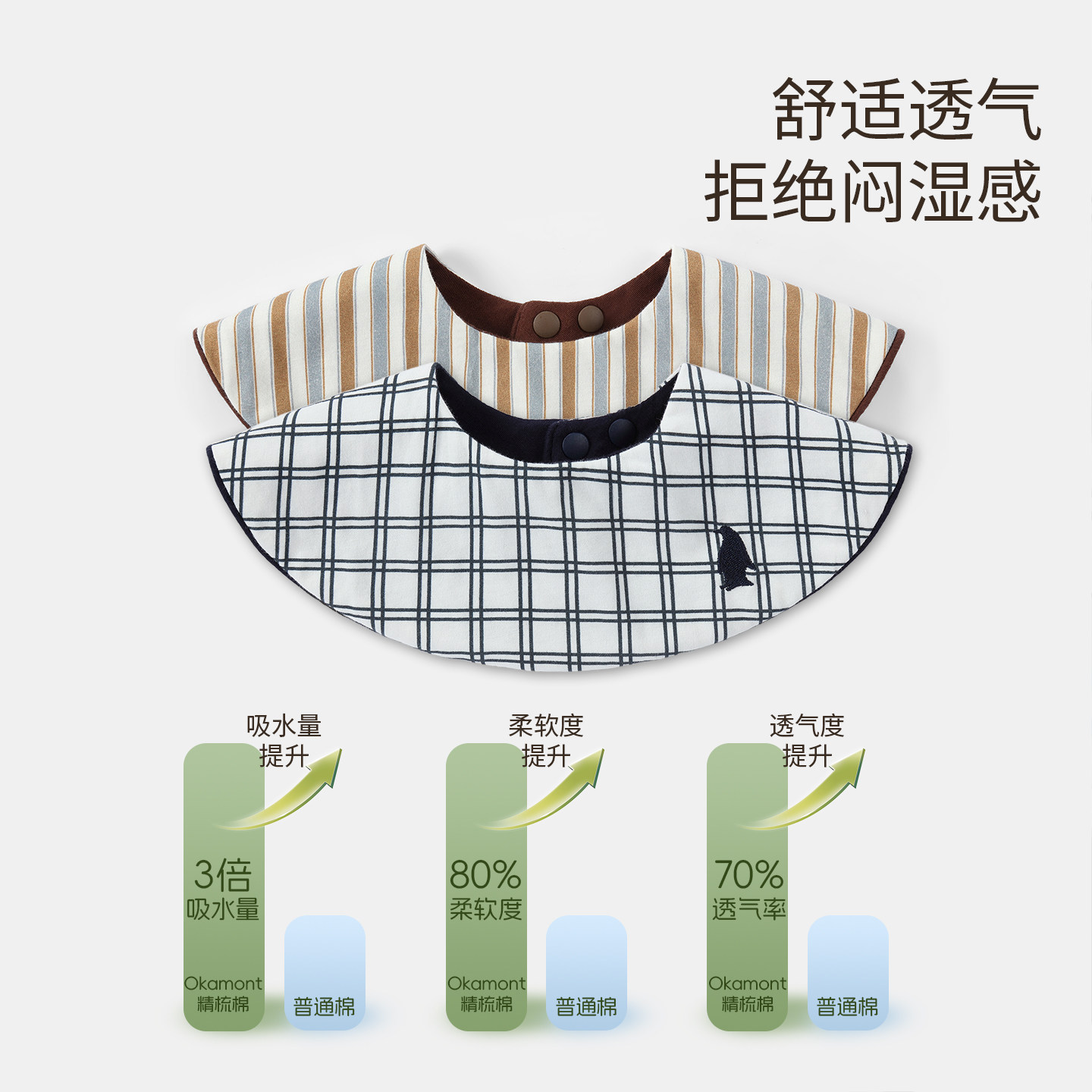 Oak mont婴儿口水巾宝宝圆形围嘴喂奶辅食防水360°吸水防脏速干,淘宝优惠券,粉丝福利购,淘宝优惠卷