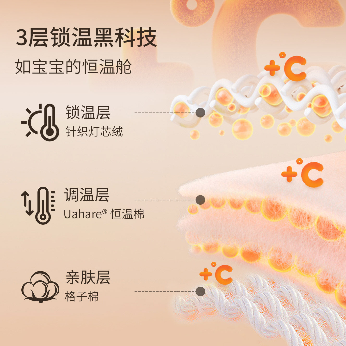Oakmont儿童秋冬灯芯绒连帽外套小月龄宝宝户外保暖恒温夹棉上衣,淘宝优惠券,粉丝福利购,淘宝优惠卷