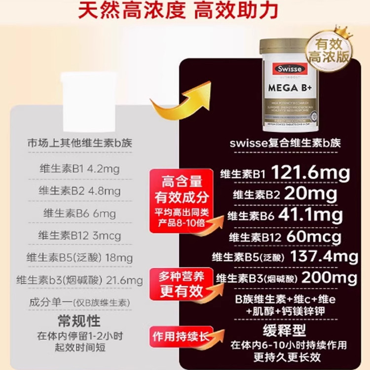 维生素b族swissevb7b2生物素肌醇代谢片斯维诗复合营养综合保健品,淘宝优惠券,粉丝福利购,淘宝优惠卷