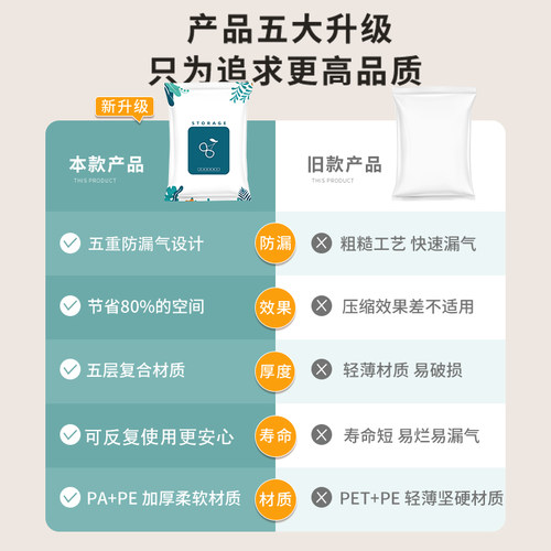 抽气真空压缩收纳袋装衣服被子专用旅游行李箱打包衣物棉被羽绒服 - 图3