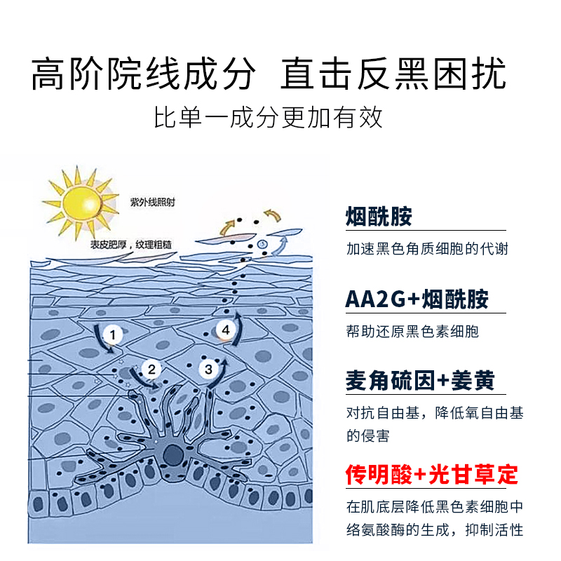 氨甲环酸精华液传明酸湿敷光子嫩肤术后反黑色素淡美白淡斑黄褐斑 - 图1