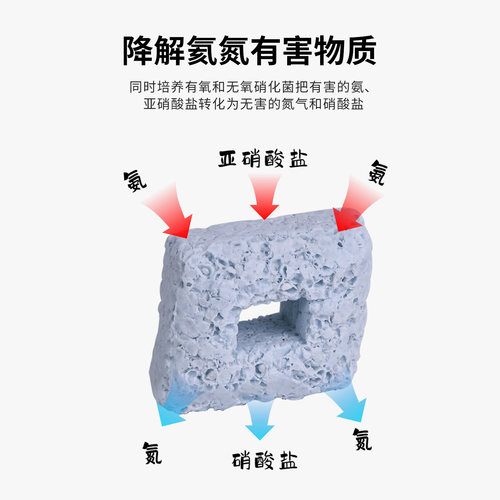 适用于小米鱼缸加热仓模块滤材替换滤芯改造升级可拆洗生化过滤棉 - 图2