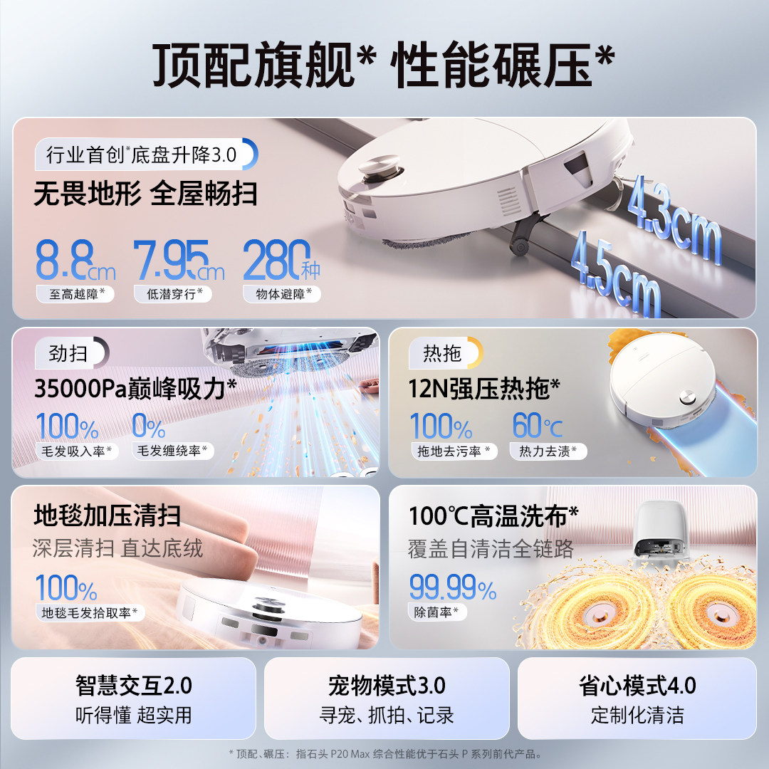 【新品上市】石头扫地机器人P20 Max扫地拖地一体机自动智能清洗