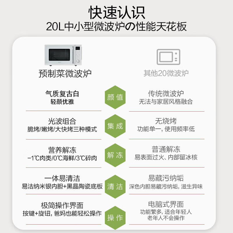 格兰仕微波炉烤箱一体机光波炉家用智能迷你预制菜官方旗舰WO